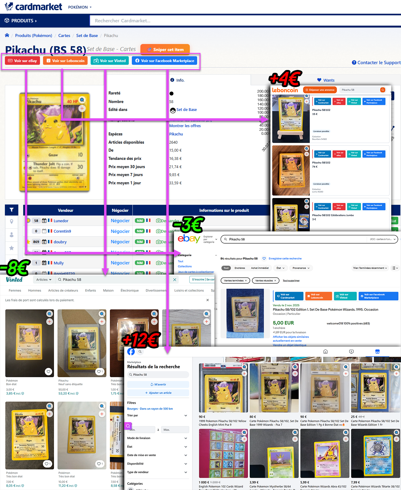 Trouver la carte au meilleur prix